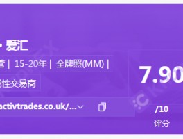 ActivTrades·爱汇，盈利爆仓？！虚假宣传！背后却是自研交易平台作祟！！