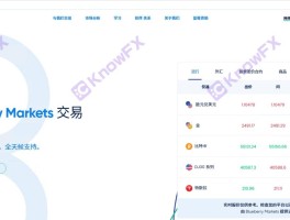 Der Blueberry Market BBMarkets ist in Fonds mit den gleichen Wurzeln wie die Betrugsfirma EightCap eingeschlossen?Die Fonds der Anleger sind dringend!